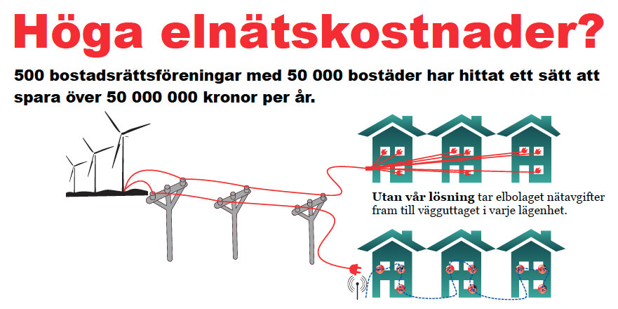 Smarta bostäder